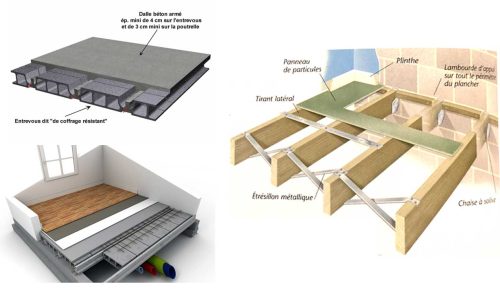 Type-plancher