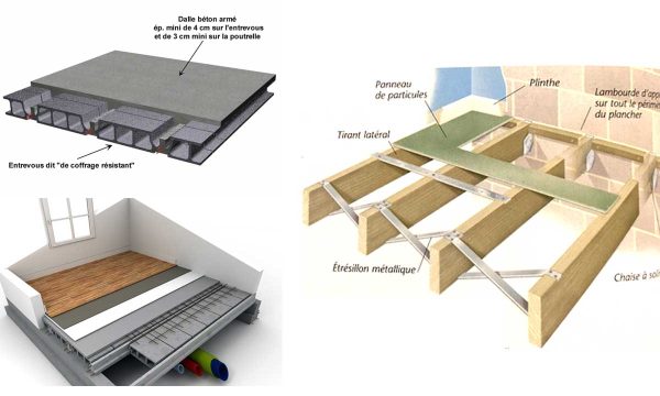 Plancher béton dalle pleine, plancher hourdis ou plancher bois: lequel choisir?